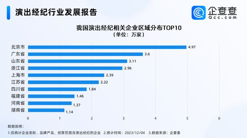 五月天經(jīng)紀公司否認假唱，演出經(jīng)紀市場繁榮背后 企業(yè)超30萬家，北京居首